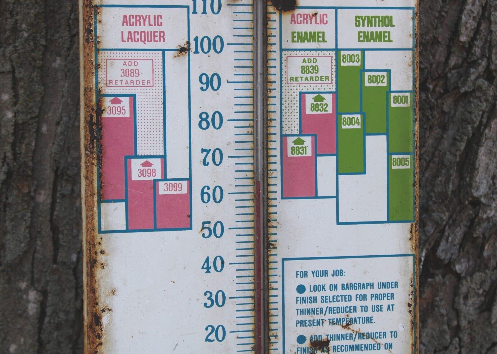 date 1965 NAPA AUTO PARTS MARTIN SENOUR AUTO PAINT Old 7×27 in. Thermometer Sign