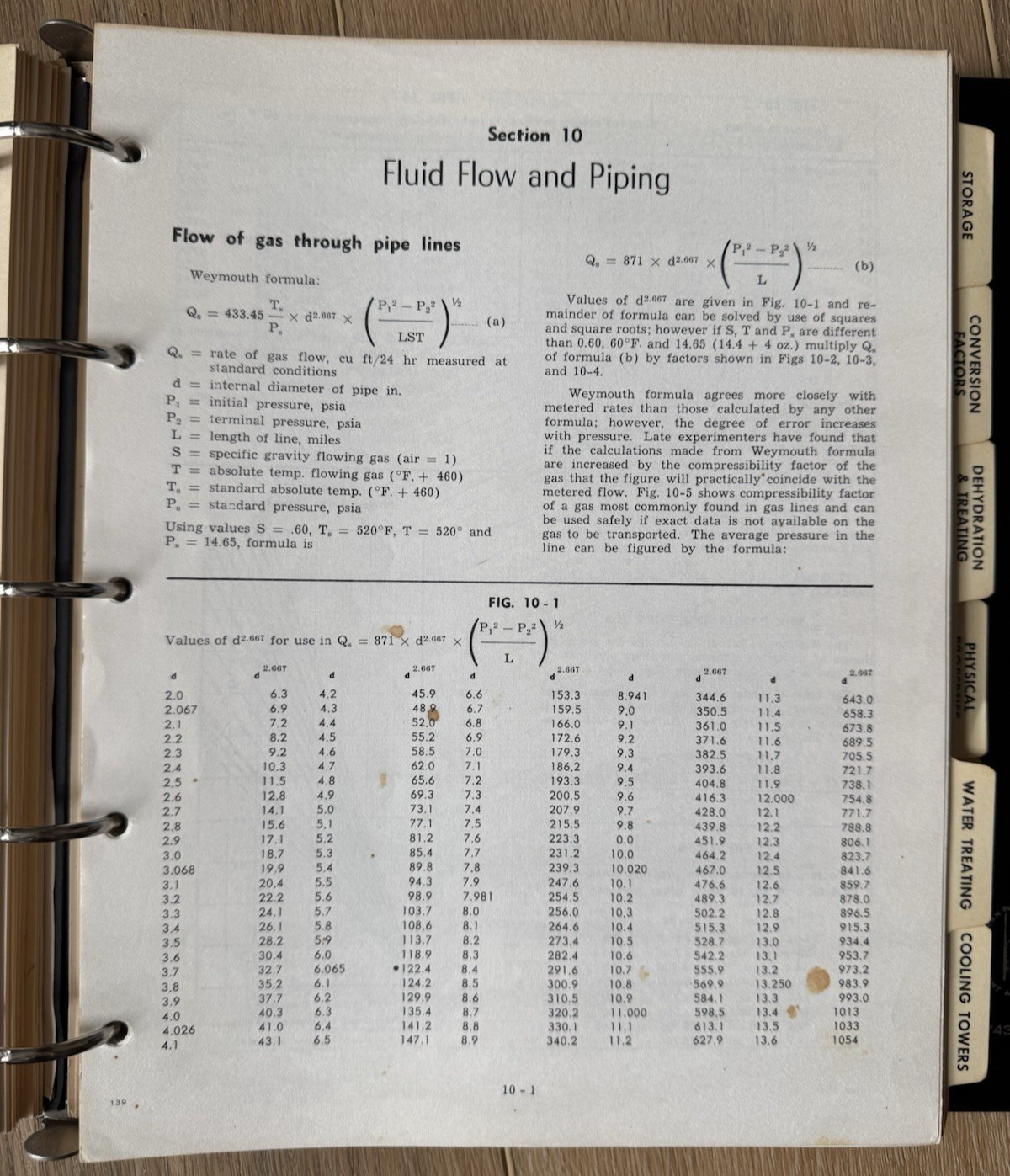 Vintage 1972 GPSA Engineering Data Book 9th Ed Gas Processing White Superior Oil