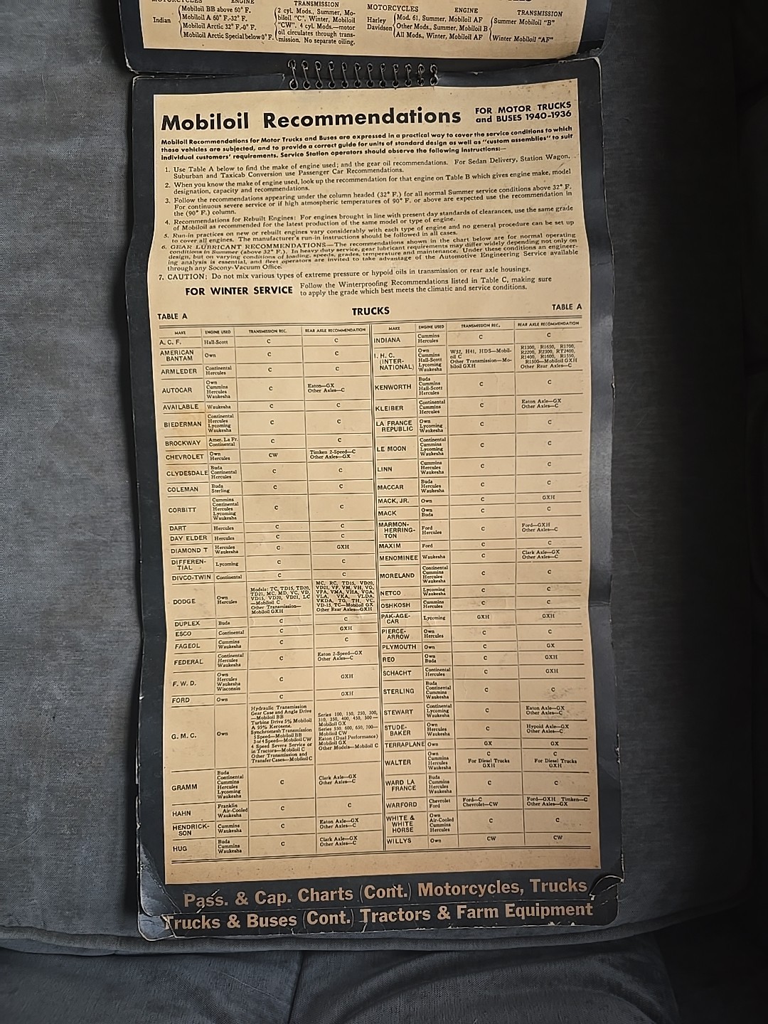 1940 Gargoyle Mobiloil Cabinet Paper Sign Authorized Service Oil Chart RARE