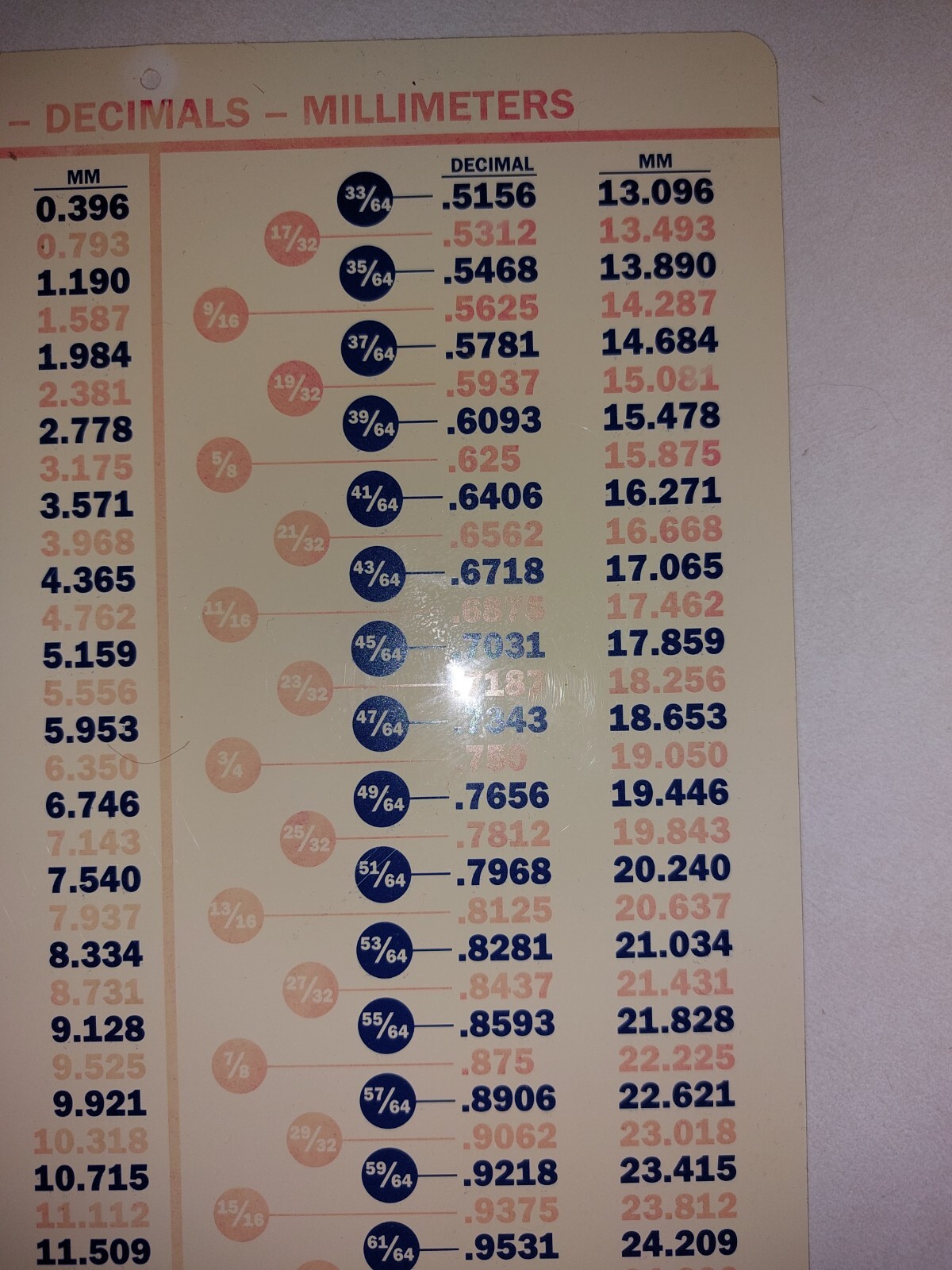 Garage Fractions, Decimals, mullimeter-calendar. Vintage 8″x10″ Plastic Sign.