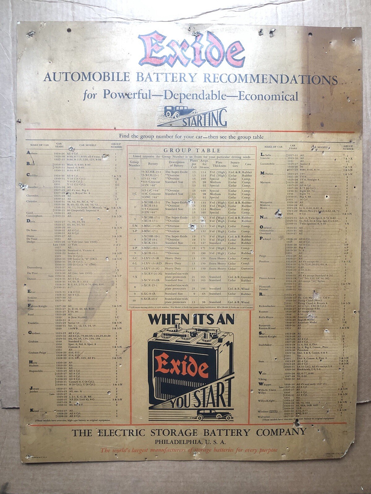 1930s Rare Antique Vintage EXIDE BATTERIES Dealer Garage Shop Sign Chart Display