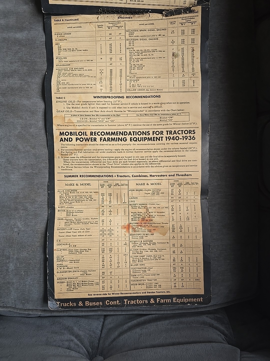 1940 Gargoyle Mobiloil Cabinet Paper Sign Authorized Service Oil Chart RARE