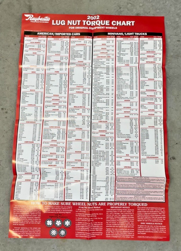 Raybestos 2002 Lug Torque Chart NOS Vintage Shop Sign Promo Old Poster 33″ x 22″