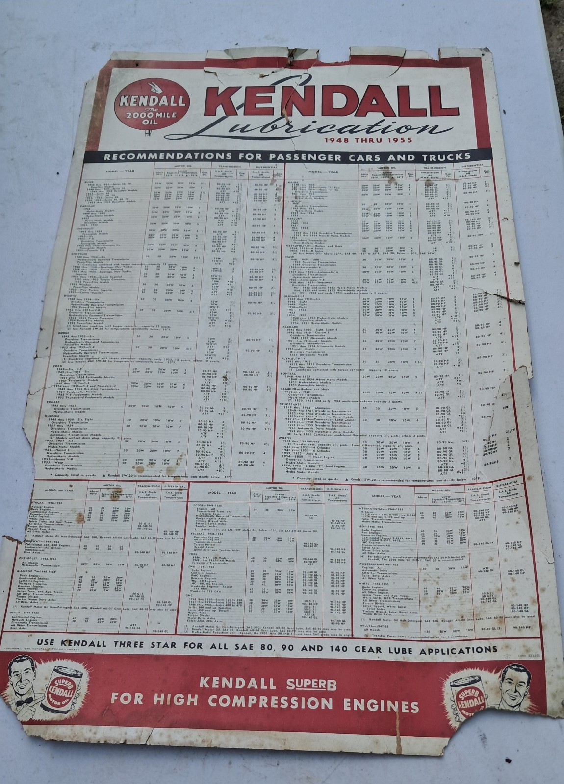 1948-1955 Kendall Motor Oil CARDBOARD l Sign: ” Free Shipping