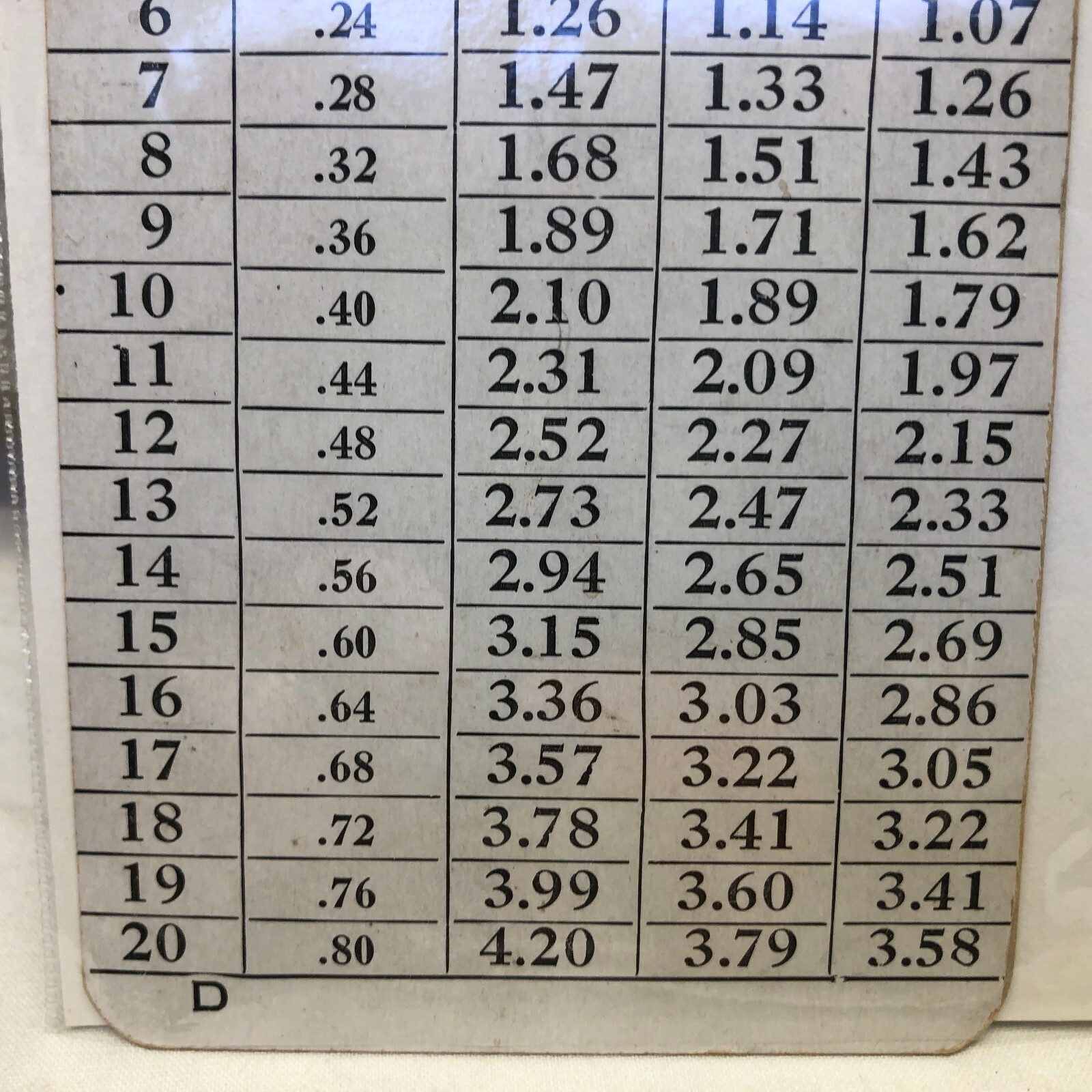 Vtg 1936 Gasoline Station Price Guide Calculator Standard Red Crown Cardboard