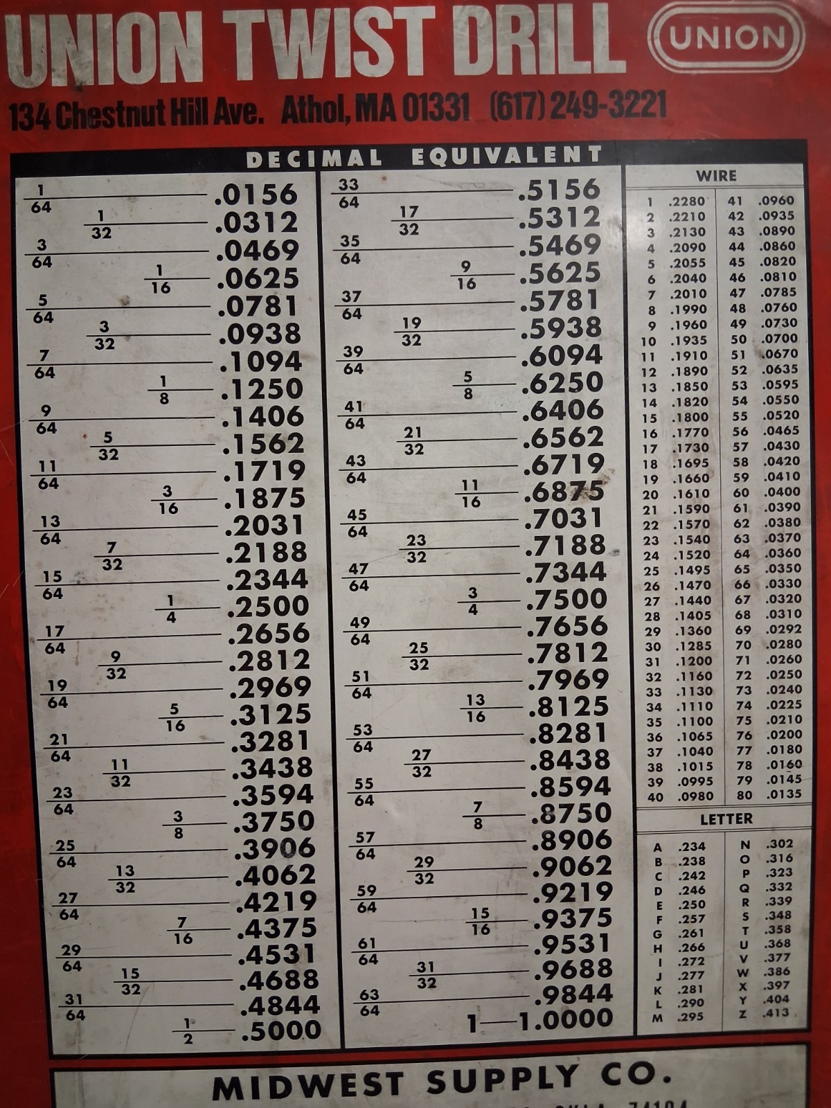 Union Twist Drill Decimal Equivalents Charts. Metal Over Cardboard Sign.