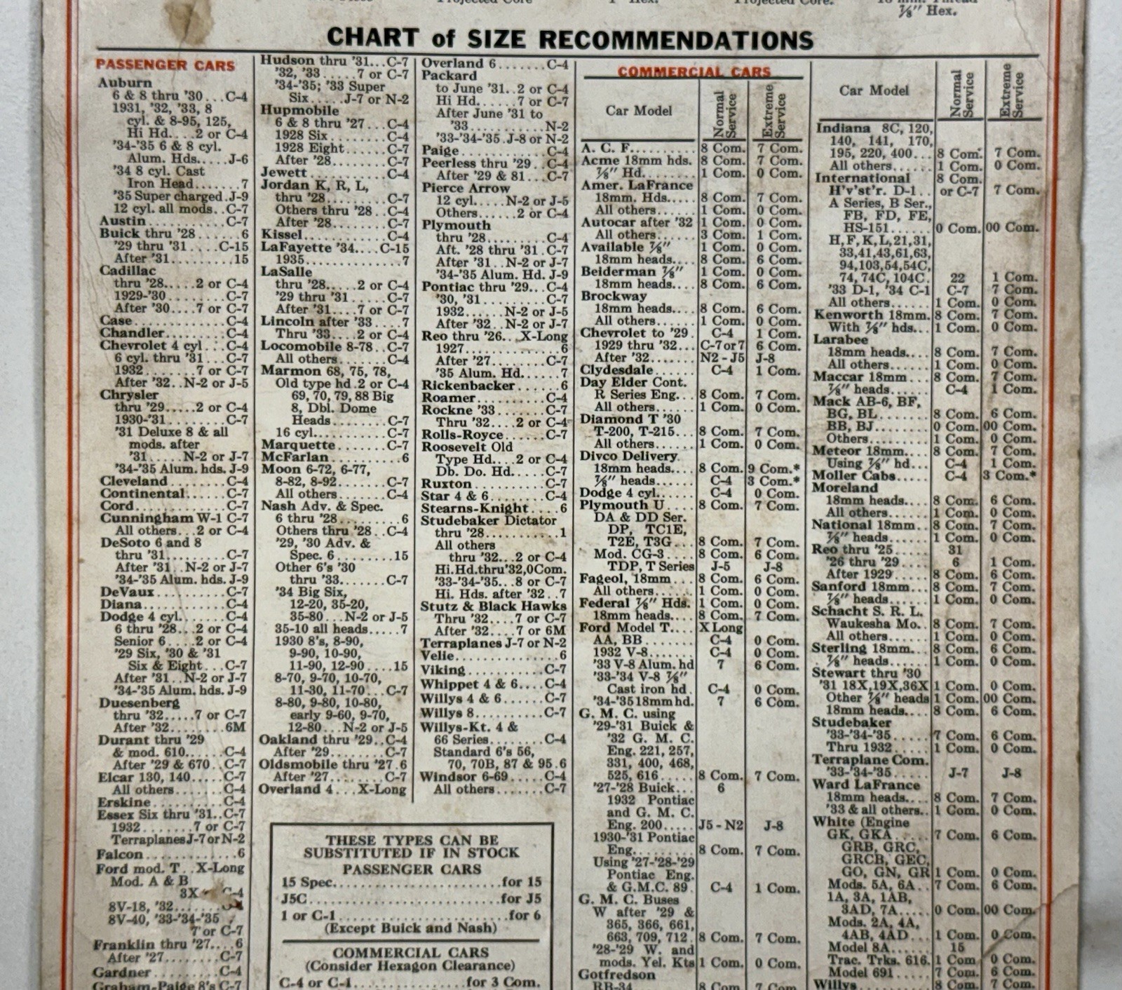1935 Champion Spark Plugs Chart Size Recommendations Vintage Garage Shop Sign